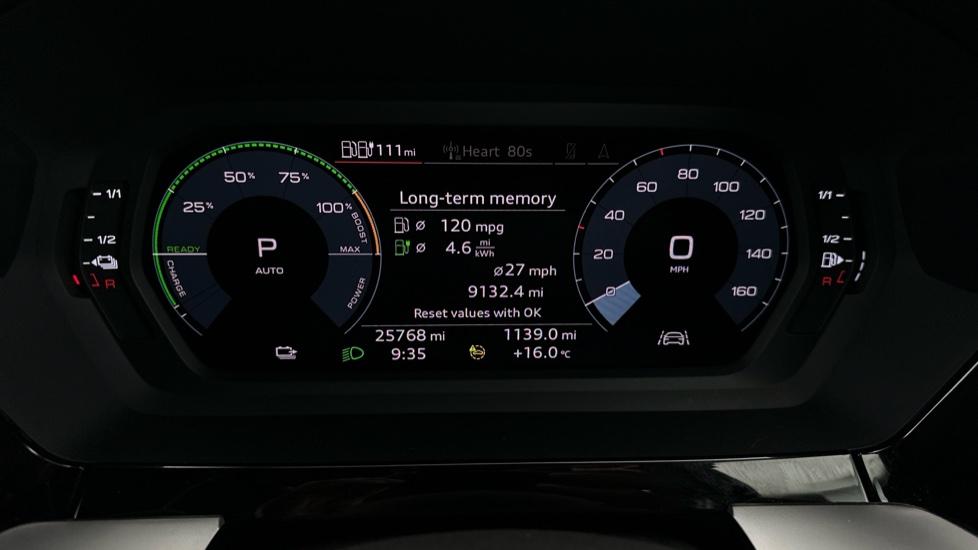 Digital Dashboard 