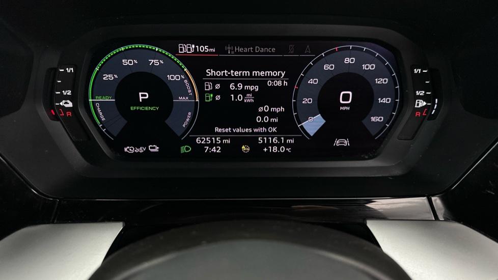 Digital Dashboard 