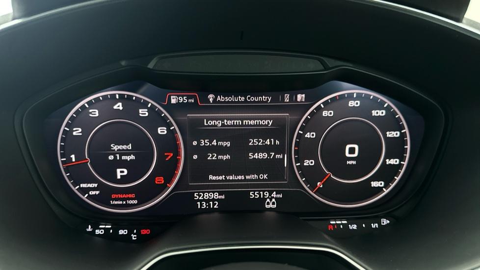 Digital Dashboard 