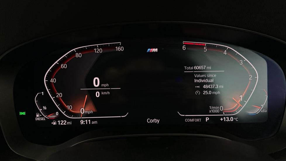 Digital Dashboard 