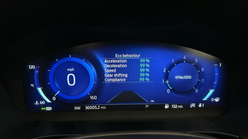 Digital Dashboard 