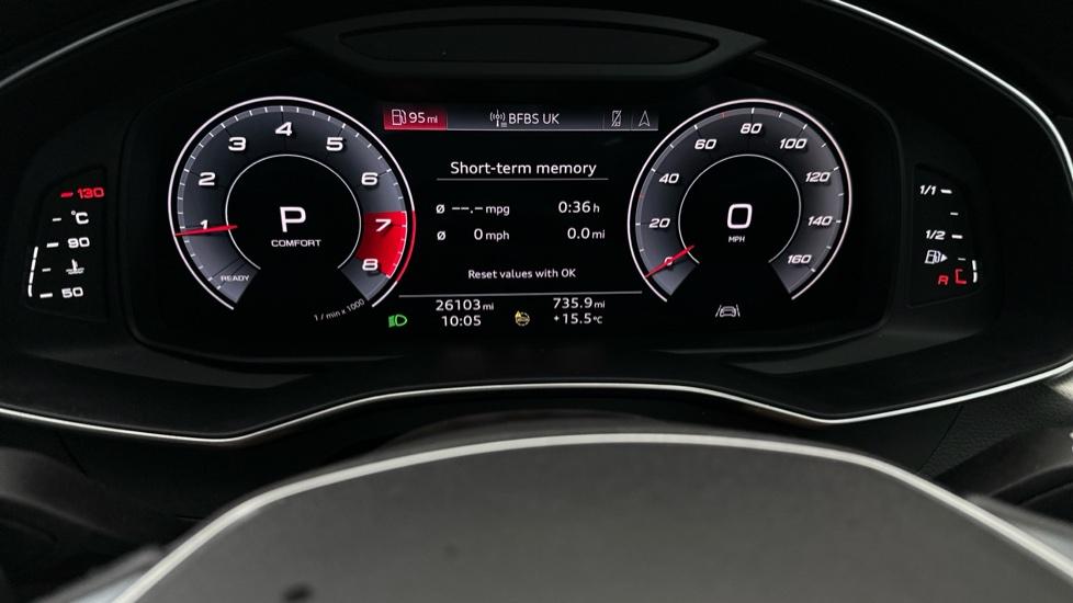 Digital Dashboard 