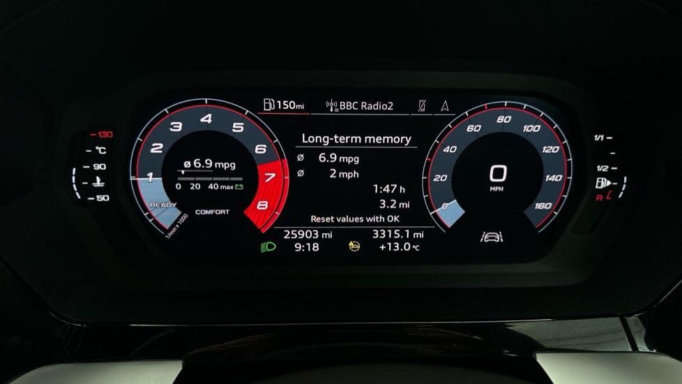 Digital Dashboard 