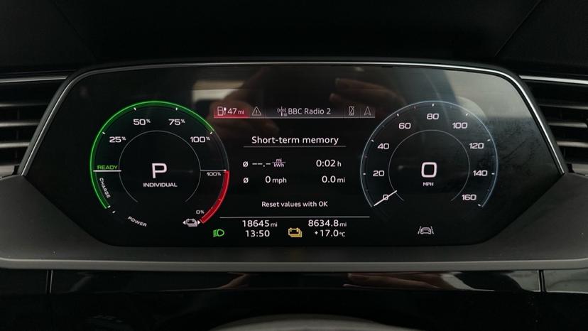 Digital Dashboard 