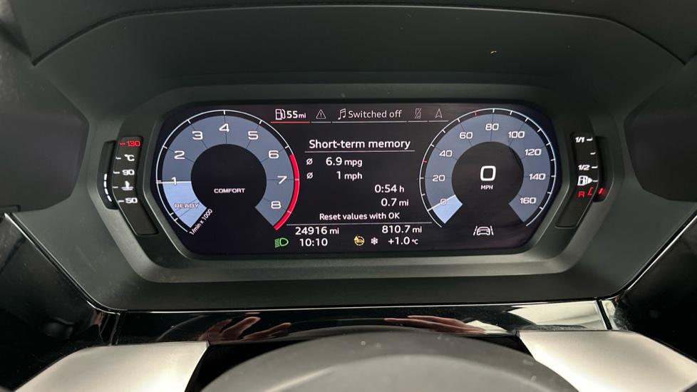 Digital Dashboard 