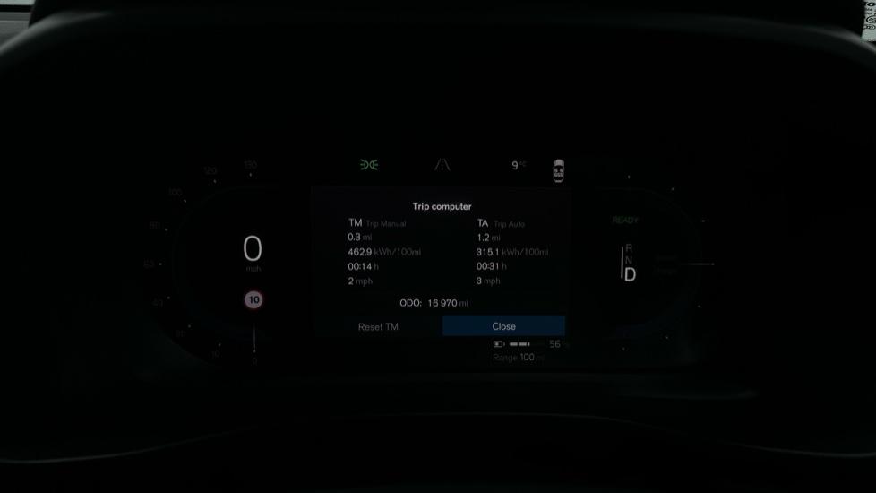 Digital Dashboard 