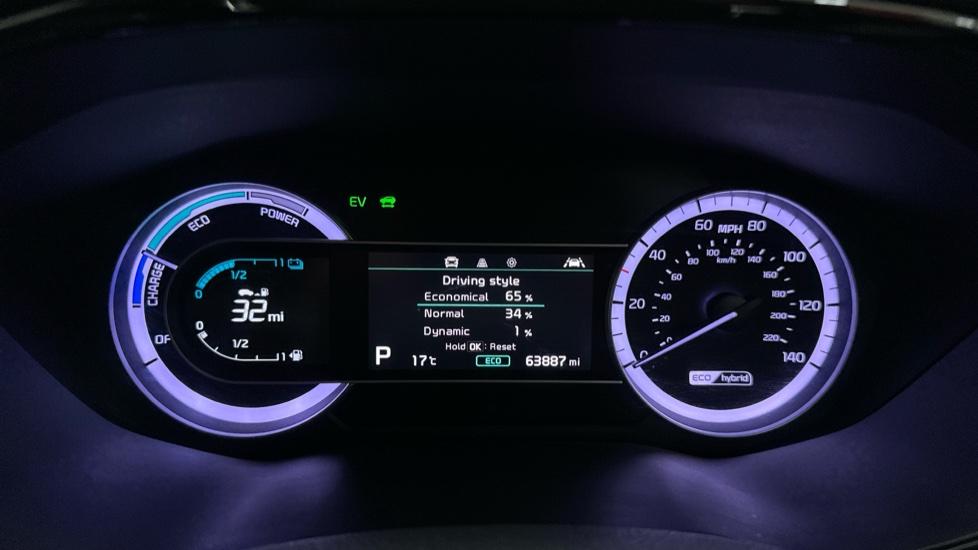 Digital Dashboard 